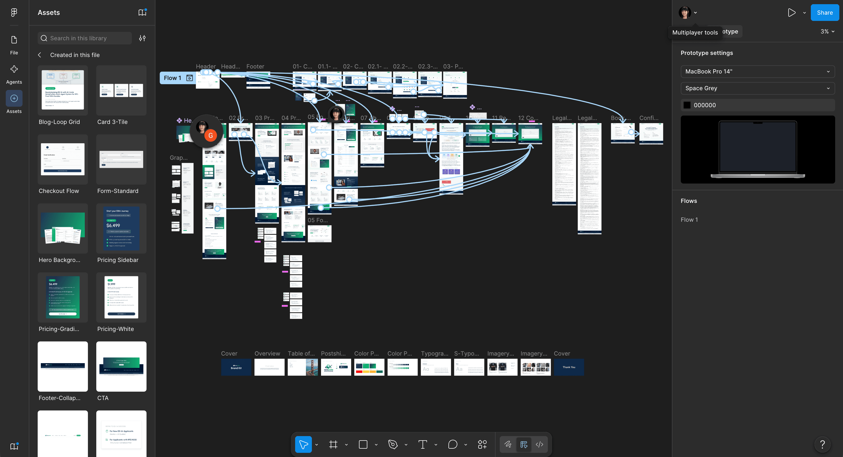 Full Figma workspace showing the site flow, component library, and brand style guide
