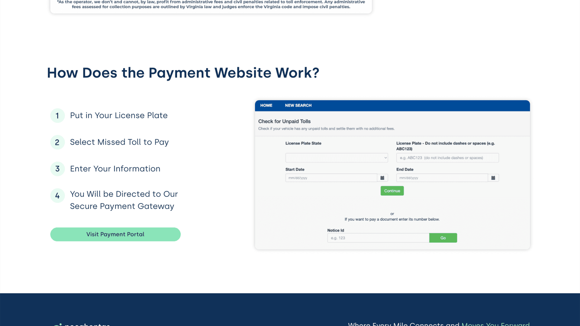 How Does the Payment Website Work — a four-step guide alongside the unpaid toll search form