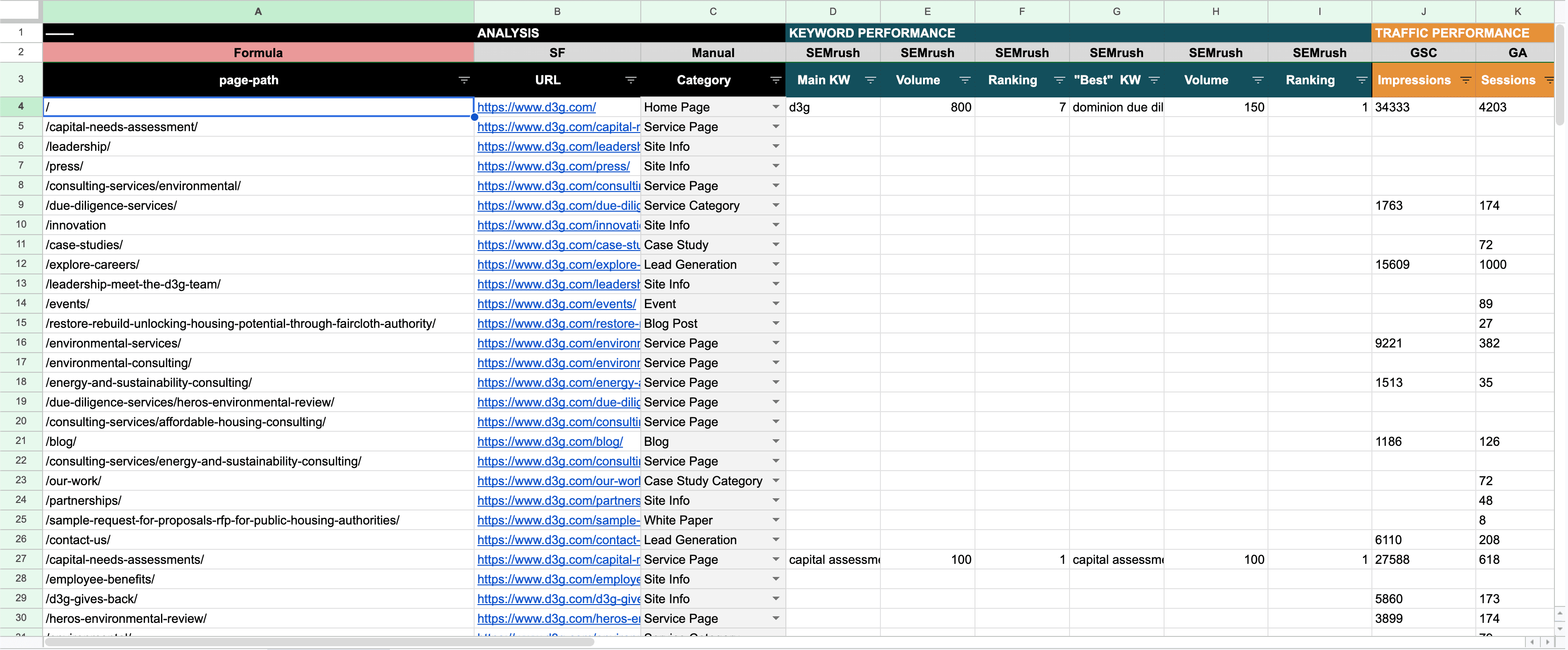 The old Google Sheet client dashboard, dense with unformatted columns