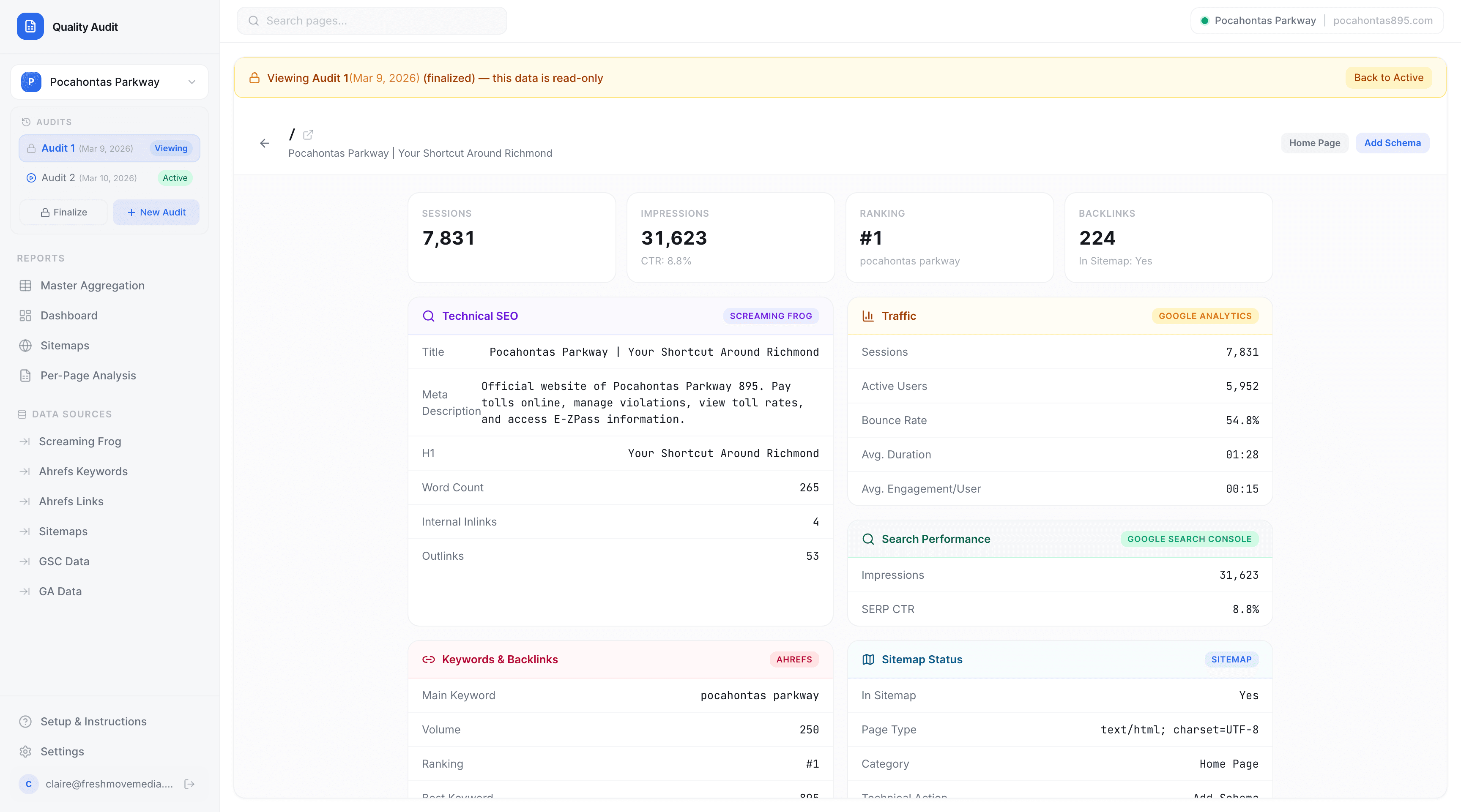 Per-page detail view with technical SEO, traffic, search performance, keywords, and sitemap status